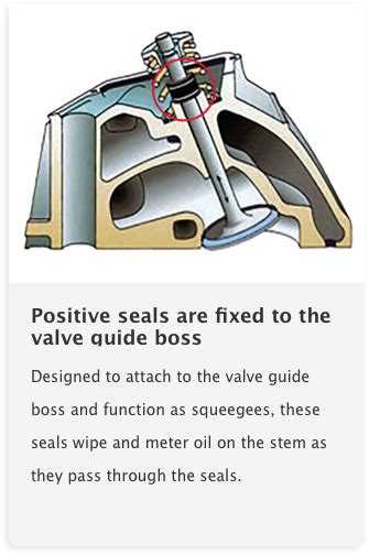 valve guide seal test|valve stem seal size chart.